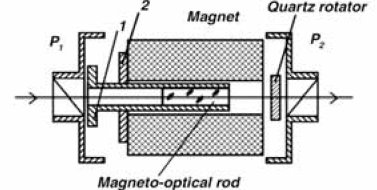 Faraday Isolator Schematic