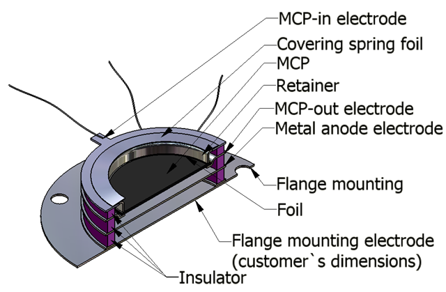 Open Microchannel Plate Detector MCP-MA25/2