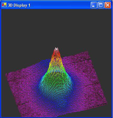 Pulsed Nd:YAG lasers with 1064 nm singe transversal mode output