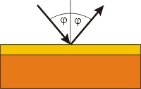 Angle of incidence 